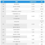 대한<b>민국</b> 매운 라면 순위