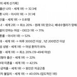 한녀들 세계 신기록 <b>목록</b>