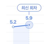 <b>tvN</b> 새드라마 ‘내 남편과 결혼해줘’ 시청률