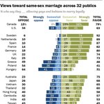 동성결혼에 우호적인 나라 <b>TOP</b> 10