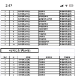간호학과 <b>파티</b>네 그냥