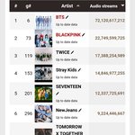 케이팝 아티스트 해외 음원 차트 누적 스트리밍 <b>TOP</b> 25