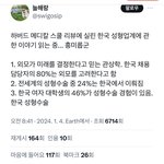 한국 <b>여대생</b> 46%가 성형 경험 있다함