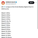2023년 써클차트 디지털<b>점수</b> 주간1위 목록