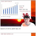 통계로 보는 저출산 <b>원인</b>