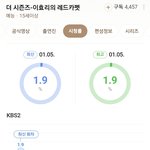 이효리의 레드카펫 첫 회 <b>시청</b>률