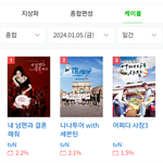 나나투어 첫방송 <b>시청</b>률