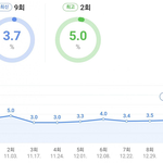 <b>KBS</b>2 골든걸스 시청률 추이