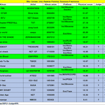 [댓글부탁해] 제38회 골디 음반/음원 <b>본상</b> 점수표