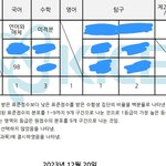 [드루와] 얘들아 나도 지잡->한양대 가게됨