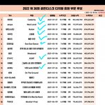 골든디스크 최근 3년간 음원 <b>예측</b> / 실제 수상 결과