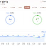 어제 <b>전지</b>적 참견 시점 시청률 4.4%