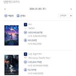 2024.01.06 <b>토요일</b> 박스오피스 좌판/좌점