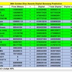 골디 왜 에스파 상 뺏어서 세븐틴 줌?