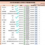 세븐틴 부석순 <b>성적</b> 높은것처럼 하더니