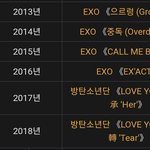 서가대 <b>엑소대신</b> 방탄 대상 줬을때 반응 어땠음?