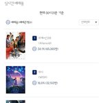 01.08 월요일 실시간 <b>예매</b>율 순위