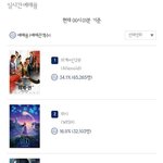 01.08 월요일 영화 <b>예매</b>율 순위