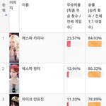 최신자 10대 이상형 월드컵 <b>top</b>10 (아이돌)