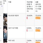 최근 10대 남녀 이상형 월드컵 <b>top</b>10