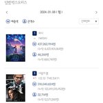 01.08 <b>월요일</b> 박스오피스 좌판/좌점