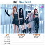 있지 <b>언터처블</b> 초동 1일차 종료