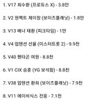 보플 나온 애들 또 엠넷 새로운 <b>서바</b> 나옴