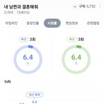 <내 남편과 결혼해줘> 3회 <b>시청</b>률