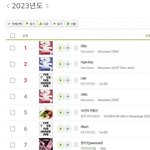 올해 연간 <b>탑텐</b>