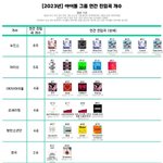 2023년 아이돌 멜론 연간 <b>진입</b>곡 개수
