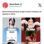 23년 엔터4사 스포티파이에서 제일 많이 스밍된 곡