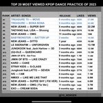 2023 안무영상 조회수 순위래