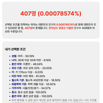 6각형 이상형 남자 / 여자 만나기 어려운 이유