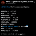 <b>JYP</b> 있지가 정말 암울한 점은