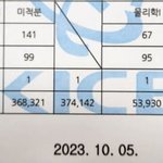 [19] 9모, 수능 역대급 망함