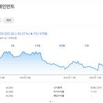 블핑 빠진 <b>YG</b>는 스타쉽보다 낮네