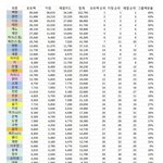 스엠 시그 <b>엠디</b> 순위래