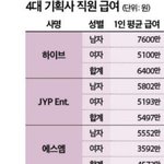 아이돌들은 <b>정산</b> <b>억대</b>로 받지않음?