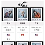 올해 1분기 데뷔예정인 <b>JYP</b> 신인 아이돌들 나이대 ㄷㄷㄷㄷ