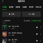 프로미스<b>나인</b> 음원순위 근황