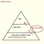 저출산의 <b>진실</b> .....