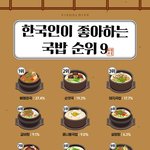 한국인이 좋아하는 <b>국밥</b> 순위