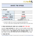 2024년 최저임금 <b>안내</b>