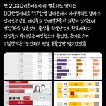 남자 110만명 자연<b>도태</b>된대