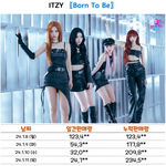 있지 <b>언터처블</b> 초동 4일차 종료