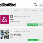 초동기간 보넥도 라이즈 일본판매량