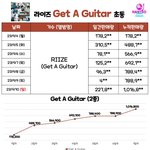 라이즈 이상한 음반판매량... jpg