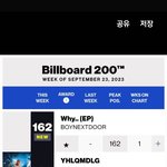보<b>넥</b>도 빌보드 200