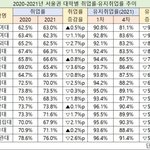 외대 취업률