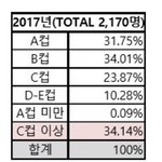 브라 컵 입는거 보면